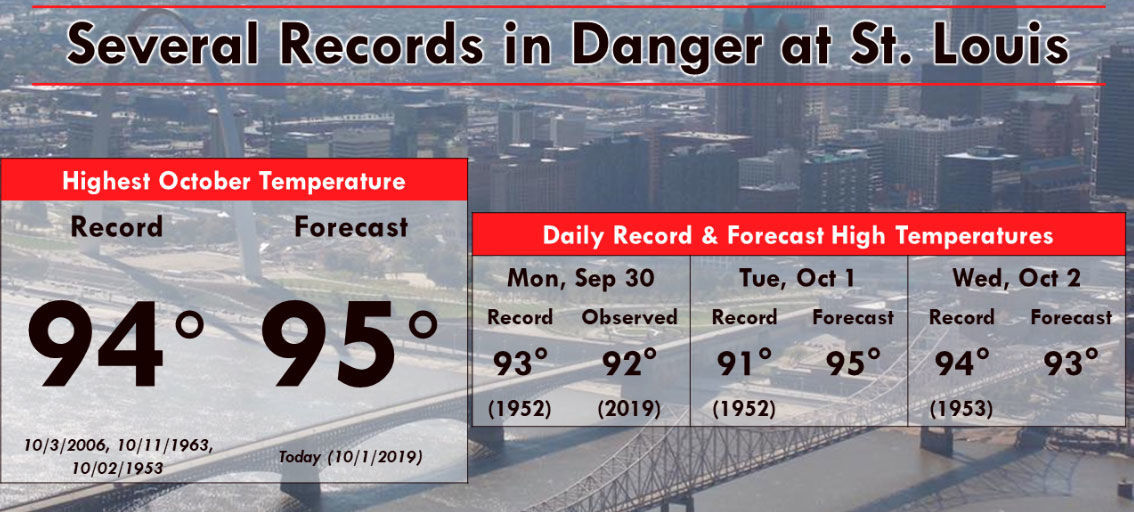 Several temperature records in danger in St. Louis area